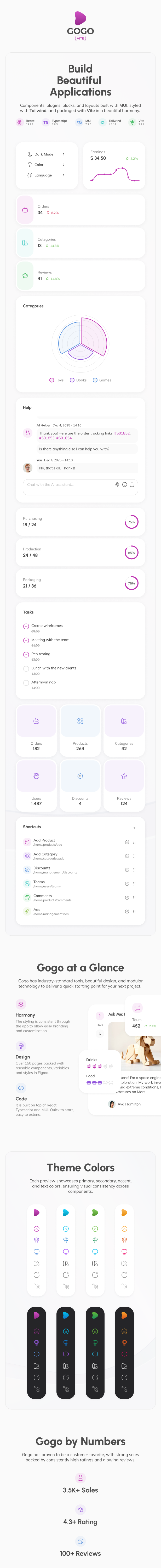 gogo vite react dashboard