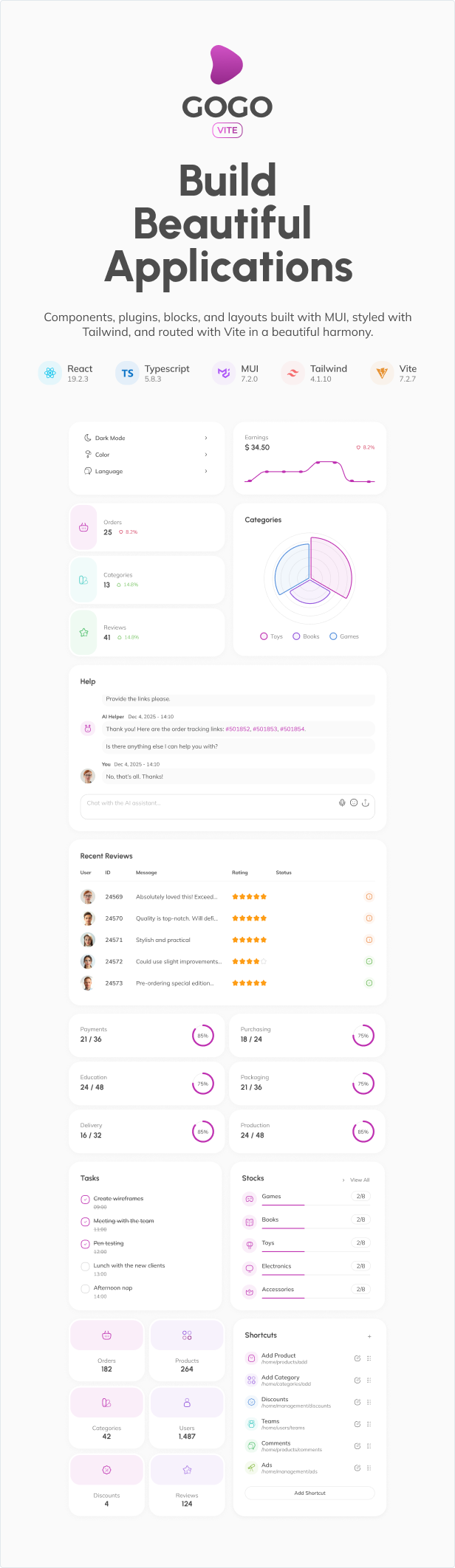 gogo vite react dashboard