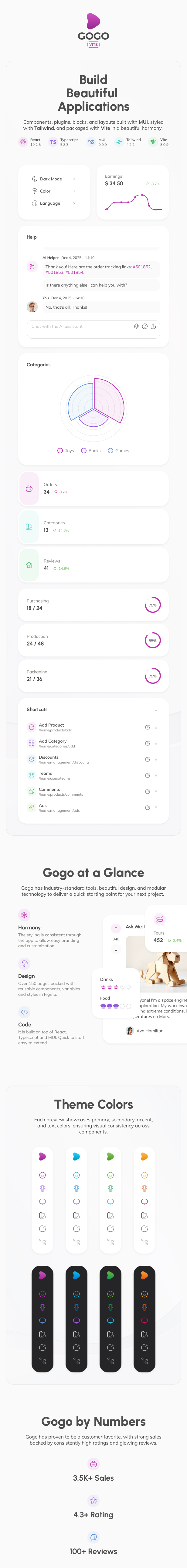 gogo vite react dashboard